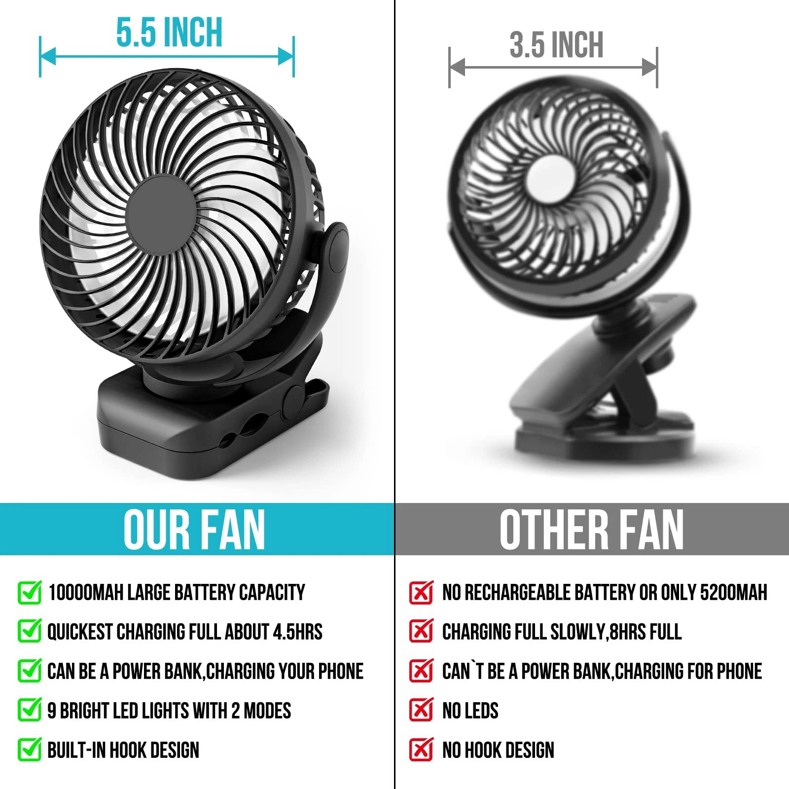 Outdoor camping family gathering mobile cold fan 8000mAh Portable Camping Fan with LED Lantern&Hanging Hook-35H Rechargeable