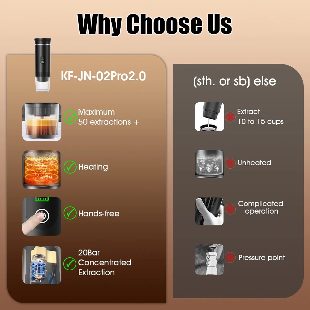 DENOKIN Portable Espresso Coffee Machine With Digital Display 3-in-1 Capsule Coffee Maker for Car & Home Camping Coffee Maker DENOKIN Portable Espresso Coffee Machine With Digital Display 3-in-1 Capsule Coffee Maker for Car & Home Camping Coffee Maker