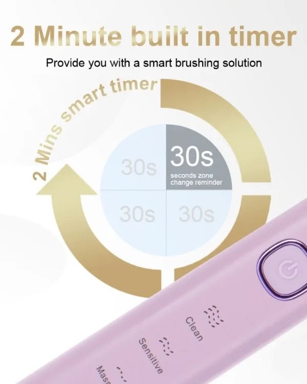 Sonic Electric Toothbrush Adults 8 Brush Heads 5 Modes USB Rechargeable IPX7 Waterproof Whitening Power Toothbrushes for Adults Sonic Electric Toothbrush Adults 8 Brush Heads 5 Modes USB Rechargeable IPX7 Waterproof Whitening Power Toothbrushes for Adults