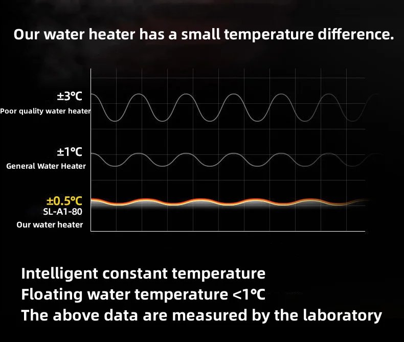 HYUNDA Electric Water Heater Instantaneous Rapid Heating Household Bathroom Shower Small Bath Machine Kitchen Water Heater HYUNDA Electric Water Heater Instantaneous Rapid Heating Household Bathroom Shower Small Bath Machine Kitchen Water Heater