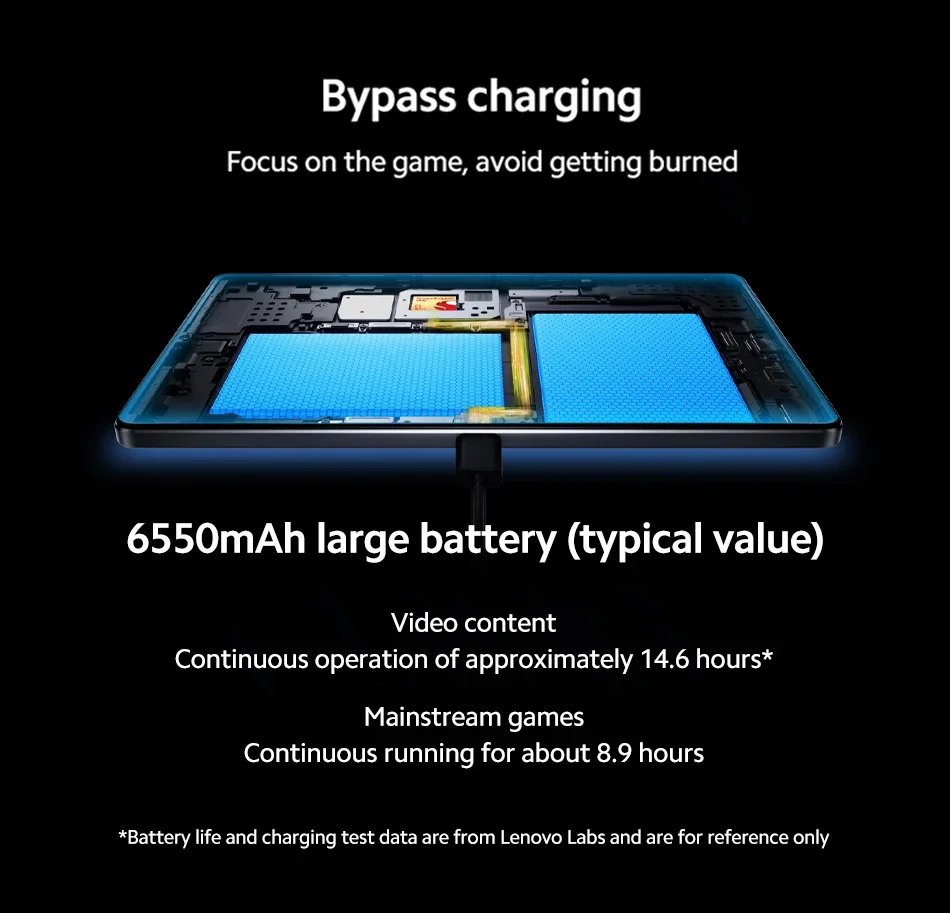 Global ROM Lenovo LEGION Y700 2025  Tablet Snapdragon 8 Gen 3 Octa Core 8.8 Inch 165Hz Display Android 6550mAh