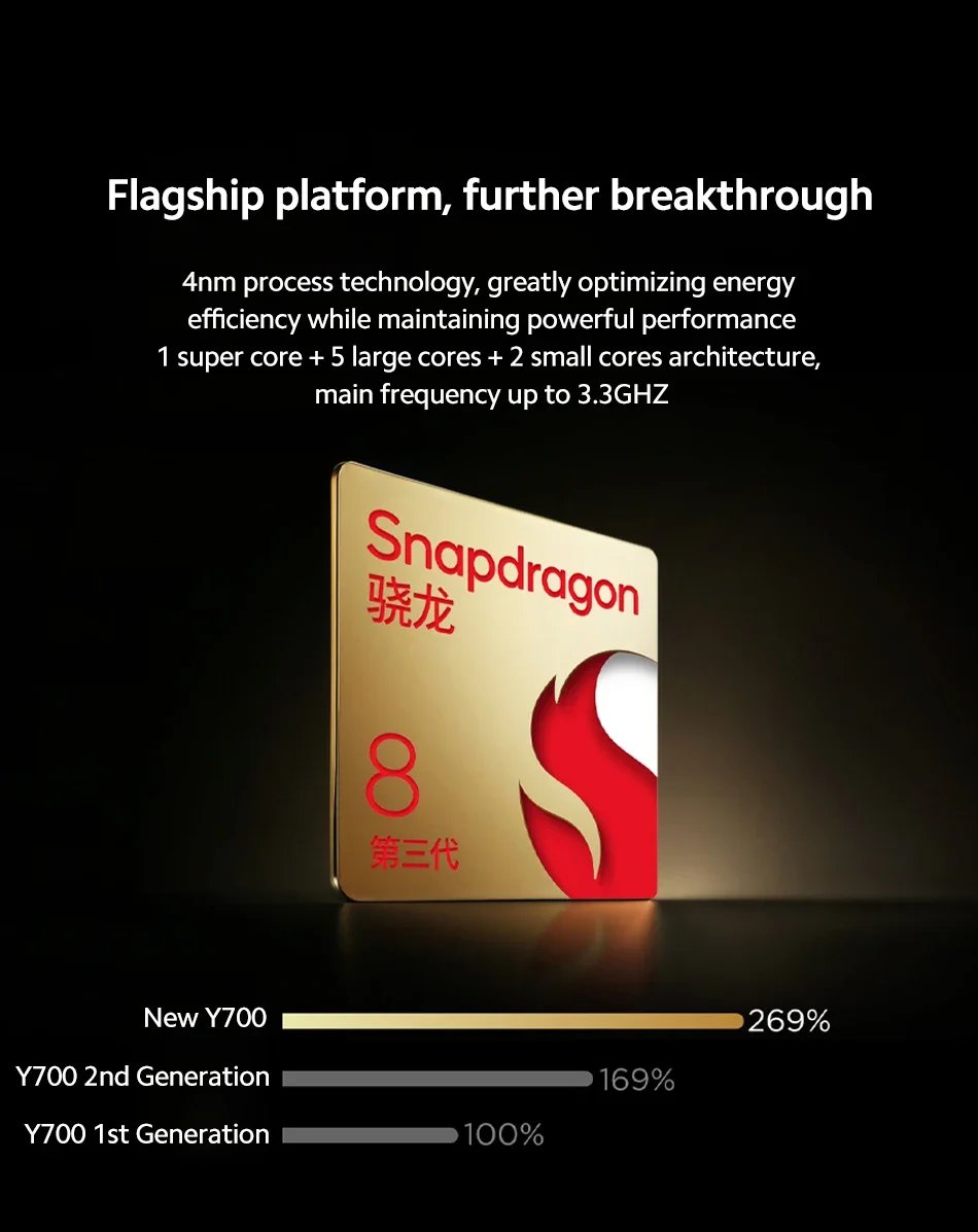 Global ROM Lenovo LEGION Y700 2025  Tablet Snapdragon 8 Gen 3 Octa Core 8.8 Inch 165Hz Display Android 6550mAh