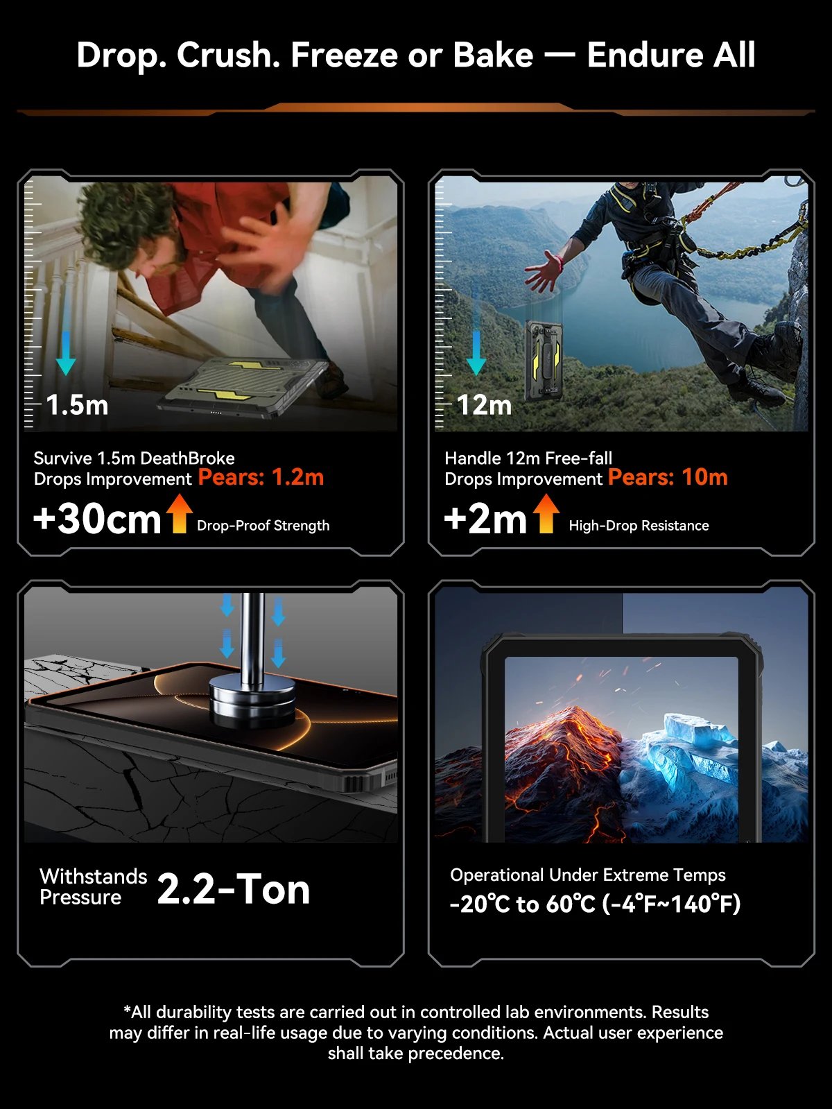 Blackview Oscal SPIDER 10 Rugged Tablet 20000mAh 11-inch HD+ IPS Display Octa-core 256GB 45W Android IP68&IP69K Outdoor Pad PC