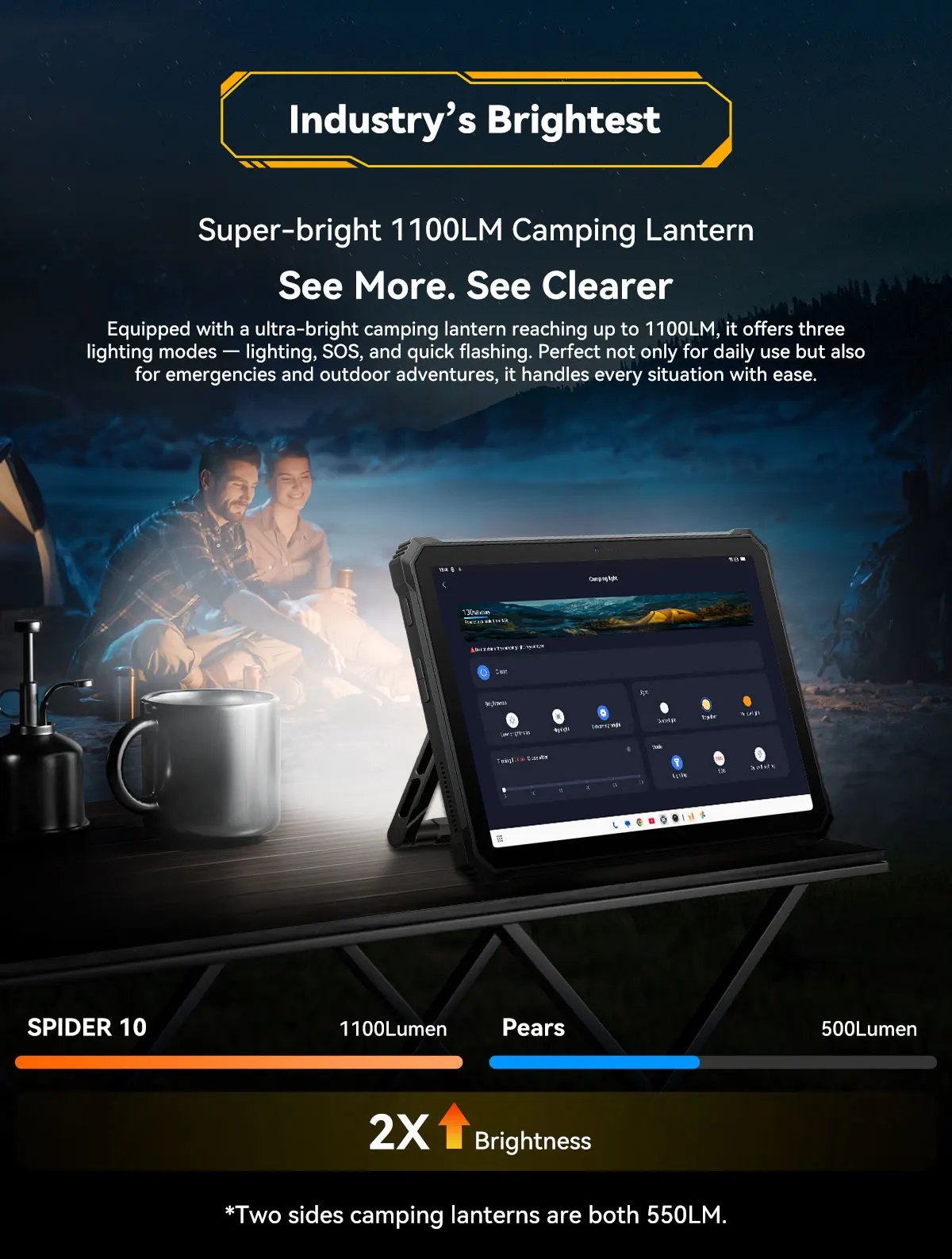 Blackview Oscal SPIDER 10 Rugged Tablet 20000mAh 11-inch HD+ IPS Display Octa-core 256GB 45W Android IP68&IP69K Outdoor Pad PC