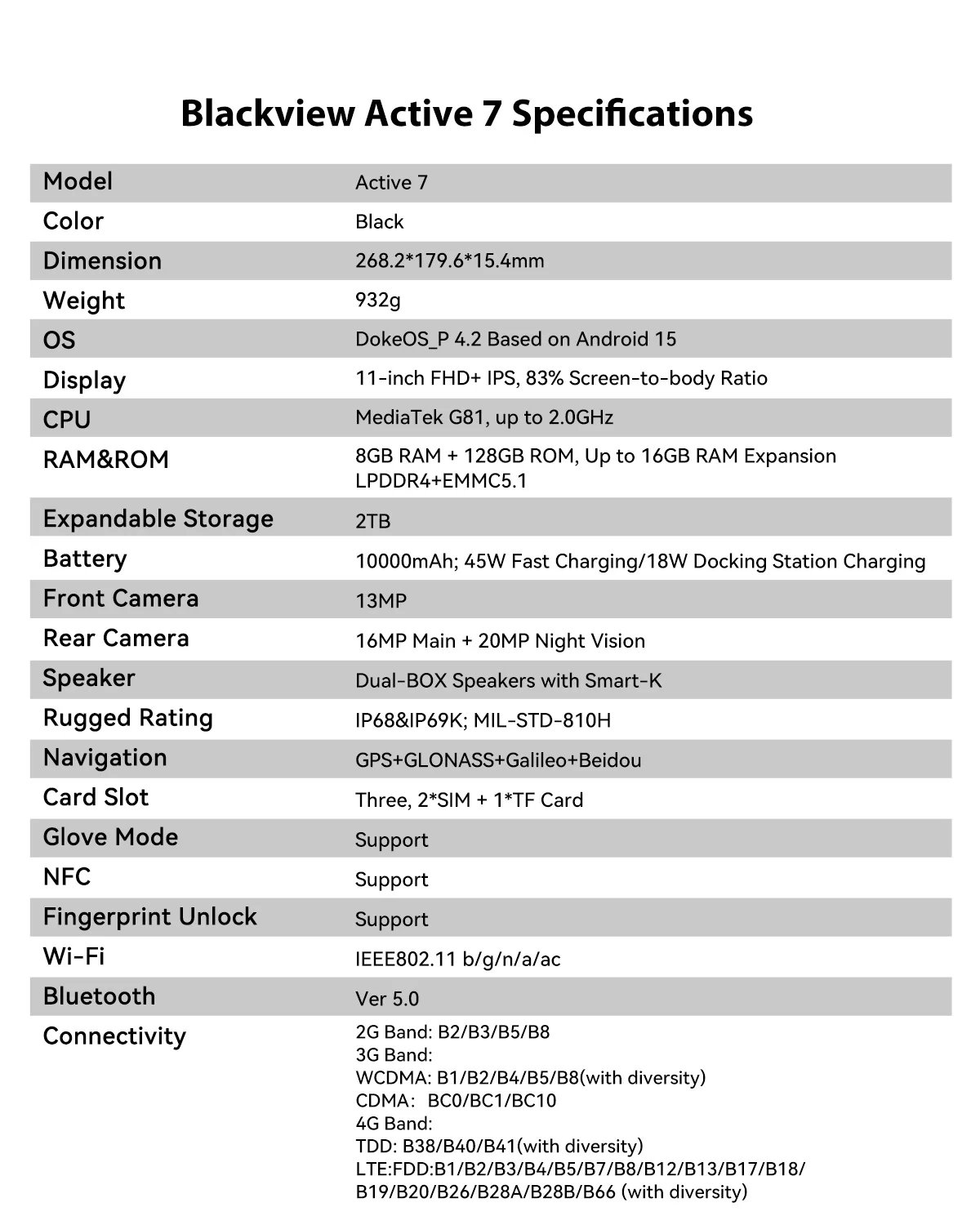 Blackview Active 7 RuggedTablet 11-inch  FHD+ Display Octa-core Android IP68&IP69K 10000mAh 45W Charger Outdoor Pad PC