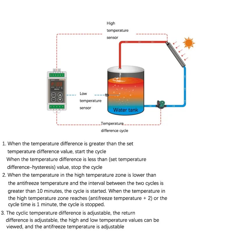 Rail Type Temperature Difference Meter Solar Hot Water Circulation Temperature Difference Controller Rail Type Temperature Difference Meter Solar Hot Water Circulation Temperature Difference Controller